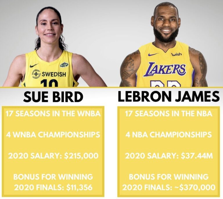Sue Bird y LeBron James: same champonships, abismal diferencia salarial