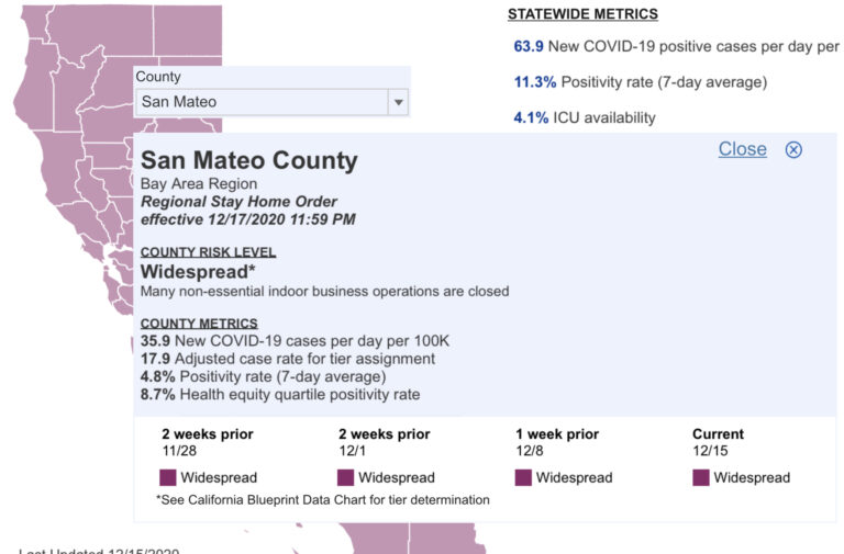 COVID-19: San Mateo, with regional homebound order