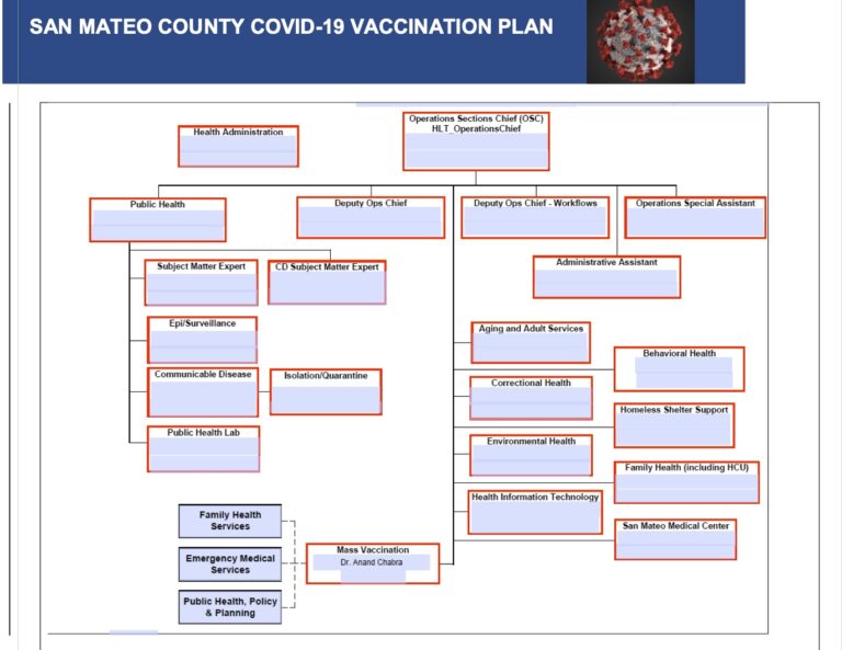 San Mateo: vaccination plan by COVID-19