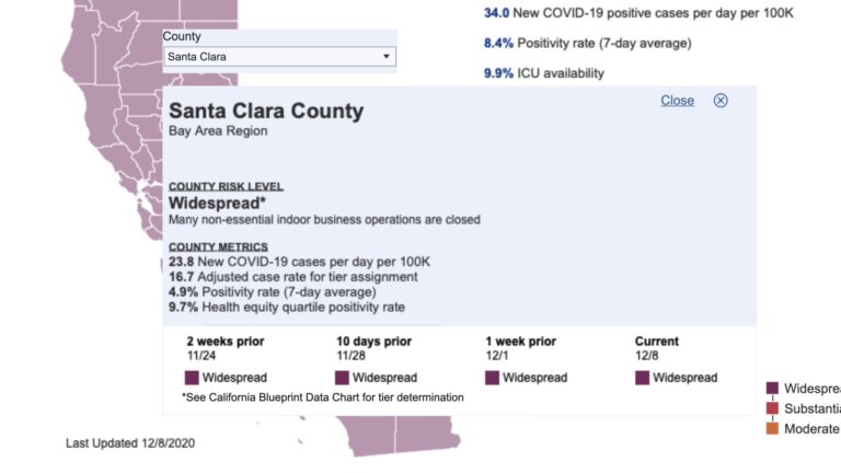COVID-19: Cases Increase in Santa Clara Despite Confinement Order
