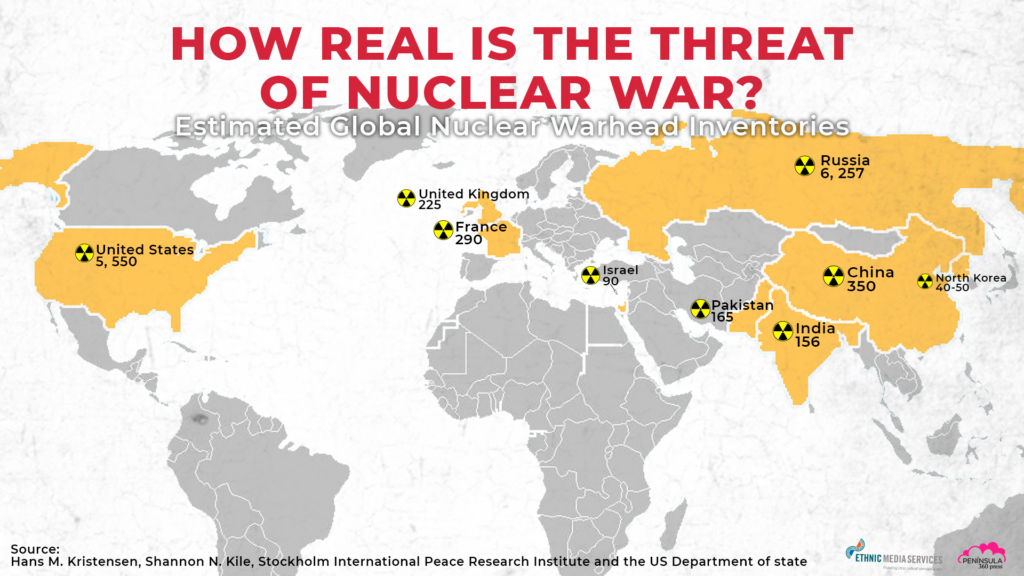 nuclear war