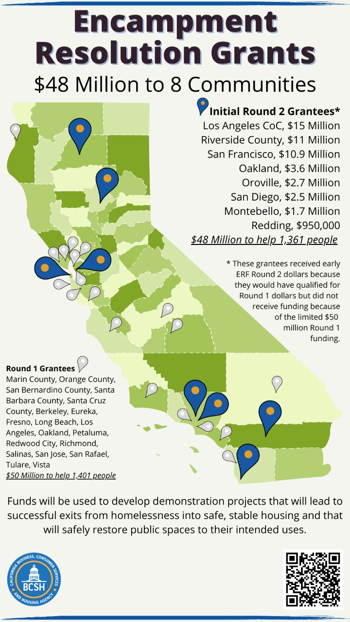 California Gives Grants For People Without Shelter