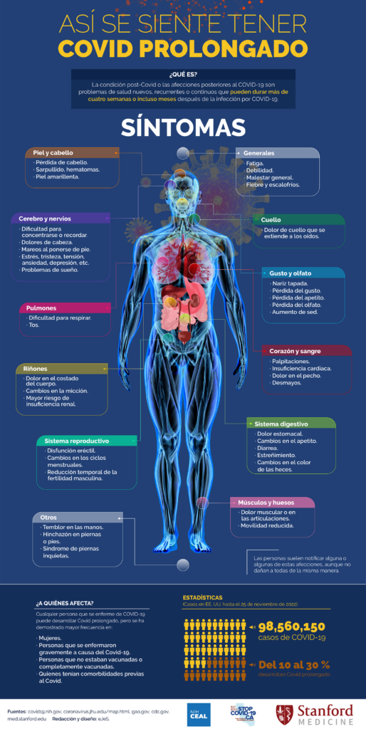 "Long Covid: What it's like to have prolonged COVID