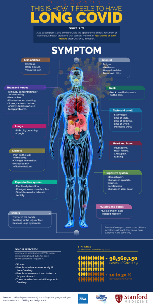 "Long Covid: What it's like to have prolonged COVID