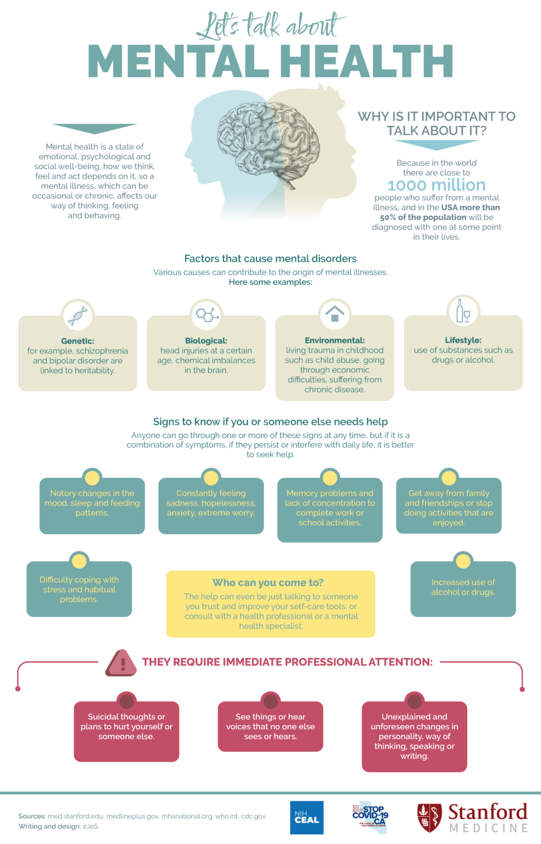 Mental health: the imminent need to take care of our well-being