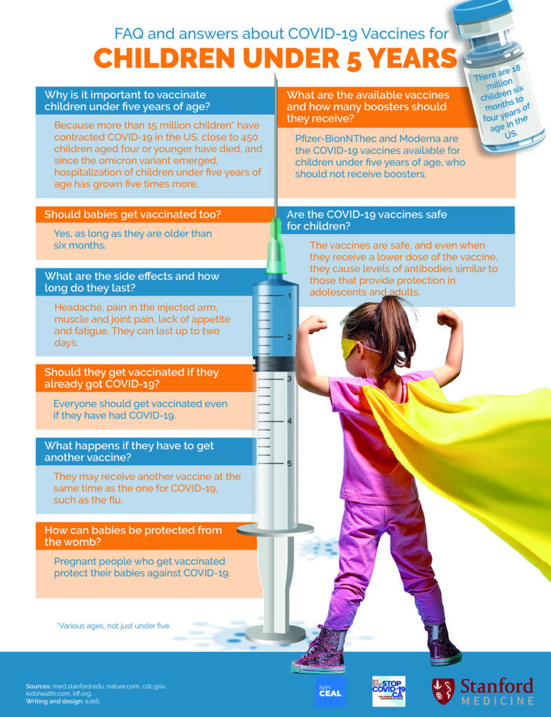 Vacuna contra COVID-19 a niños menores de 5 años, todo lo que necesitas saber