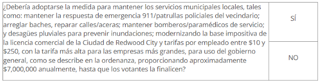 Residentes de Redwood City darán sí o no a medida fiscal sobre licencias comerciales