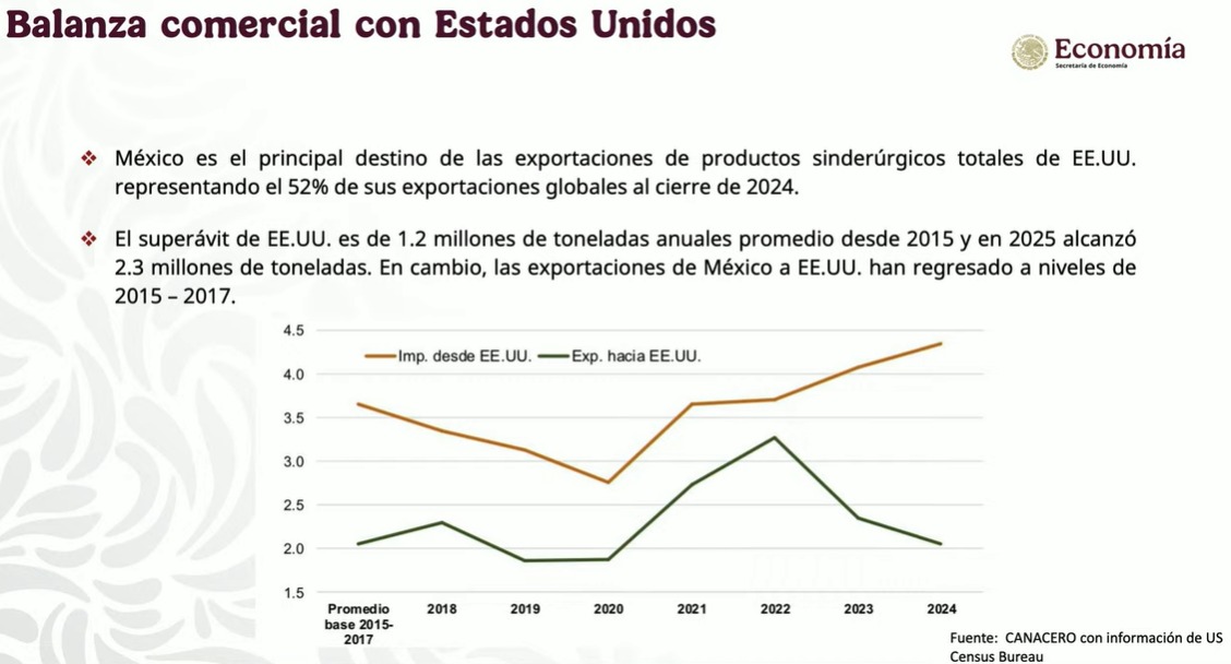 Es injusto: Marcelo Ebrard, secretario de Economía de México ante imposición de aranceles al acero y aluminio impuestos por Trump