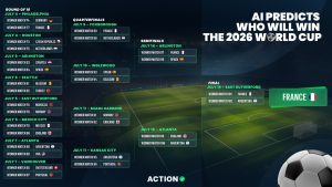 Francia llega al Mundial 2026, un análisis realizado con inteligencia artificial colocó a la selección francesa como la principal favorita para conquistar el torneo más grande en la historia del fútbol.